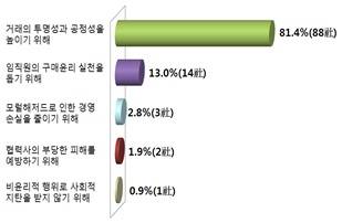 ▲ 거래지침 운영사유