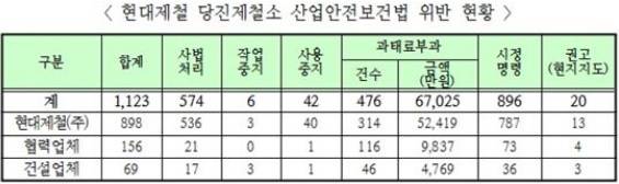 ▲ ⓒ고용노동부