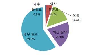 ▲ 공제감면제도 일몰연장 필요성