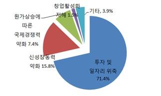 ▲ 공제 감면 종료의 영향