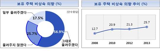 ▲ (서울=연합뉴스) 지난 6월11일 오전 서울역에서 열린 '노후를 지키기 위한 국민연금 1045운동' 전국캠페인의 한장면