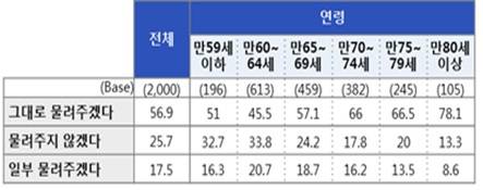 ▲ (서울=연합뉴스) 지난 6월11일 오전 서울역에서 열린 '노후를 지키기 위한 국민연금 1045운동' 전국캠페인의 한장면