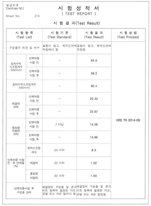 ▲ AVT가 철도시설공단에 제출한 위조된 시험성적서