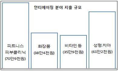 ▲ 사진제공. 스키니태 에스테틱