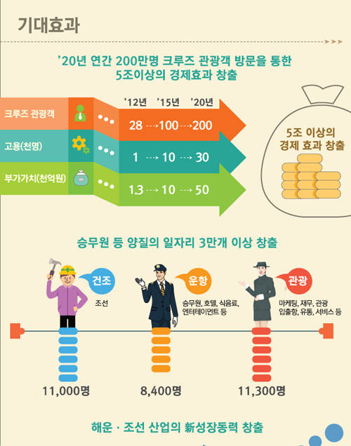 ▲ ▲ 국내에 입항한 크루즈 선박중 최대규모인 [로얄 캐리비안 크루즈] 소속 [마리너 오브 더 시즈](Mariner of the Seas)가 11일 인천항에 정박해 있다./연합뉴스