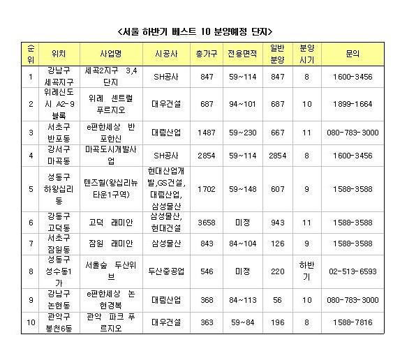 ▲ 자료출처 