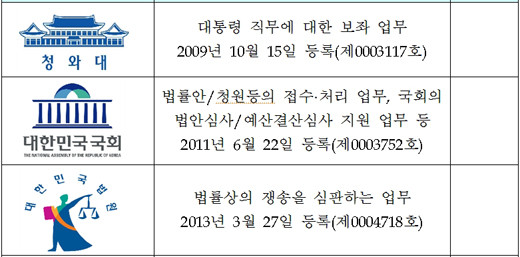 ▲ 아침부터 비가 내린 23일 사설 해병캠프 희생학생 합동분향소가 마련된 충남 공주사대부고 대강당에 조문 행렬이 이어지고 있다. 2013.7.23 ⓒ 연합뉴스
