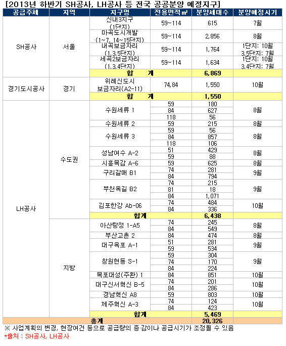 ▲ 자료 출처 <부동산 114>