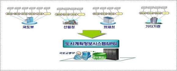 ▲ ⓒ 국토교통부