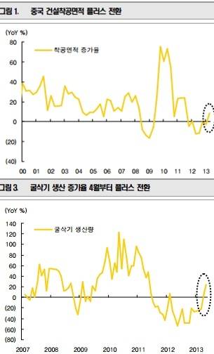 ▲ ⓒKB투자증권
