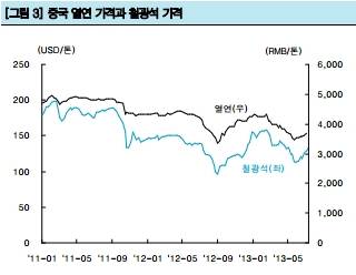▲ ⓒ한국투자증권