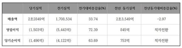 ▲ 지난 5월 20일 터키 현지에서 열린 STAR 프로젝트 계약식 현장