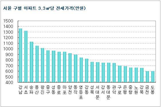 ▲ 서울 강남구 한 부동산중개업소 밖에 걸린 시세표