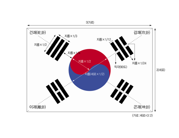 ▲ 역(易)의 리(離=불) 괘. 우리 태극기의 아래쪽 왼쪽에 위치한다.ⓒ