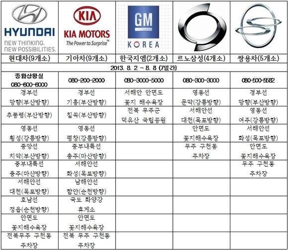 ▲ 국내 5대 완성차업계의 올해 [하계 휴가철 자동차업계 특별무상점검 서비스 계획] ⓒ뉴데일리