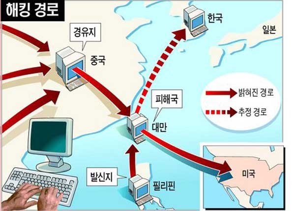 ▲ 2004년 대규모 사이버 공격 당시의 해킹 경로 그래픽. 한중일 협력도 중국과 일본의 협조에 그 성과가 달려 있다. [그래픽: 조선닷컴]