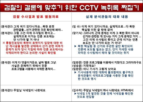 ▲ [국정원 국정조사특위] 기관보고 자리에서 민주당 측의 억지주장이 난무하자 새누리당 김태흠 의원이 거세게 항의하고 있다. ⓒ이종현 기자
