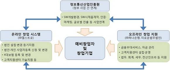 ▲ (오른쪽 여섯번째부터) 정수진 하나은행 부행장, 옥수희 이로운 법무법인 대표 변호사, 박수용 정보통신산업진흥원 원장, 김동희 (주)엘스트로 대표