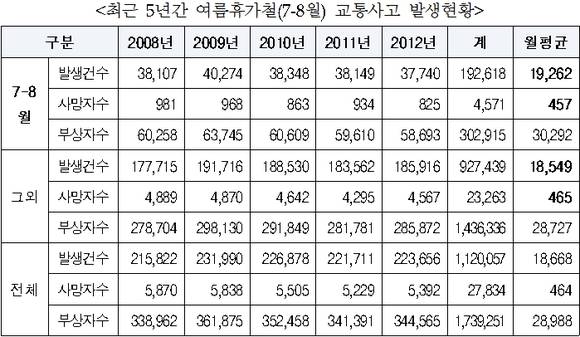 ▲ ⓒ교통안전공단