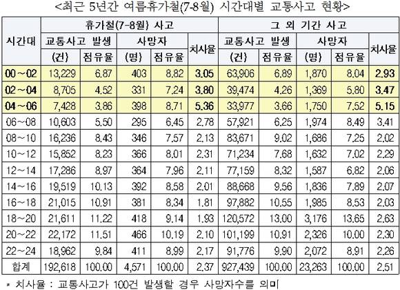 ▲ ⓒ교통안전공단