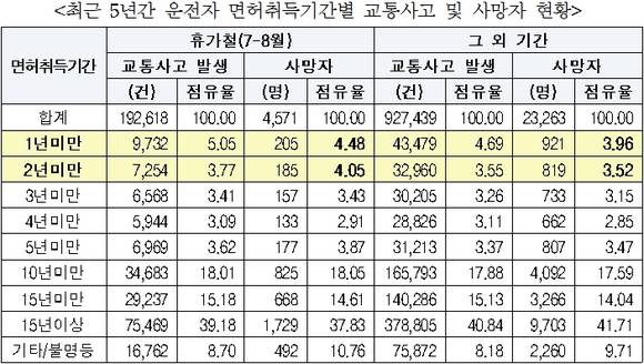 ▲ ⓒ교통안전공단