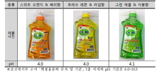 ▲ 옥시 '데톨 3 in 1 키친시스템' 주방세제 pH 시험결과 (자료제공: 한국소비자원)