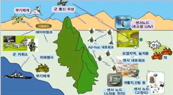 ▲ 국방 IT융합 기술은 단순 IT기술을 넘어 우주공학, 통신, 나노기술까지 아우른다.