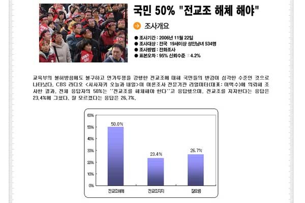 ▲ 2006년 11월 23일 여론조사기관 '리얼미터'의 대국민 여론조사 결과. 이때도 국민들이 전교조 해체를 원했는데 지금은 어떨까. [사진: 리얼미터 홈페이지 캡쳐]