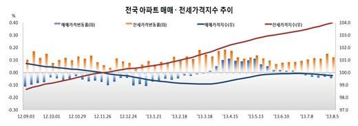 ▲ 자료출처 