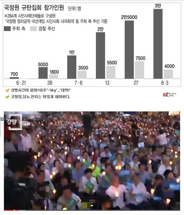 ▲ 경향신문의 국정원 사건 촛불시위 기사 중 그래픽.