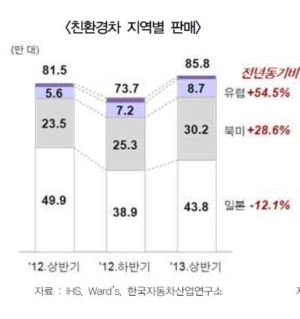 ▲ 현대차의 대표적 친환경차 <쏘나타 하이브리드> ⓒ현대자동차