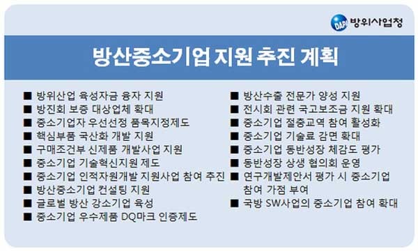 ▲ 방사청의 방산 중소기업 지원계획 내용. 정부는 방위산업이 미래산업이라고 보고 적극적인 지원책을 내놓고 있다.
