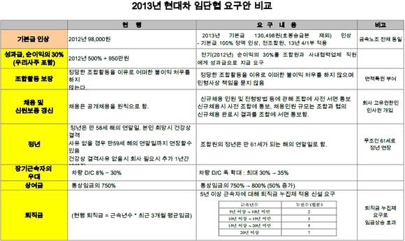 ▲ (울산=연합뉴스) 현대차 노조 올해 임단협 투쟁 출정식