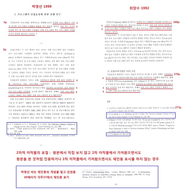 ▲ 민주당 박영선 의원이 석사논문에서 표절한 부분.ⓒ미디어워치