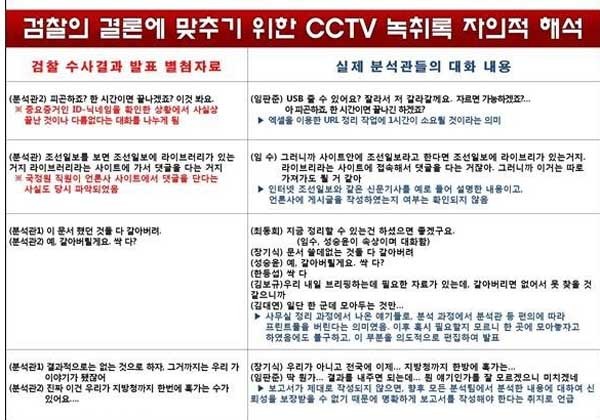 ▲ 한편 김진태 새누리당 의원(춘천)은 검찰이 경찰의 CCTV 녹취록을 짜깁기해 자의적으로 해석했다고 주장하고 있다.