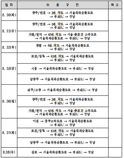 ▲ 2008년 10월 1일 국군의 날 당시 서울 강남 테헤란로를 지나는 XK2 흑표전차. [사진: 코나스넷]