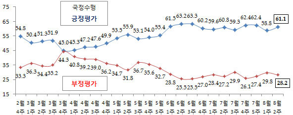 ▲ 박근혜 대통령이 19일 오전 청와대 지하벙커에서 을지 국무회의를 주재하고 있다. ⓒ 뉴데일리