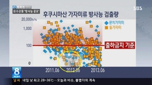 ▲ 노무현 전 대통령 비하 논란의 문제가 된 SBS 방송화면.