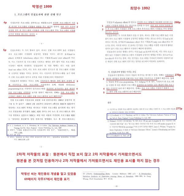 ▲ 민주당 박영선 의원이 석사논문에서 표절한 부분.ⓒ미디어워치