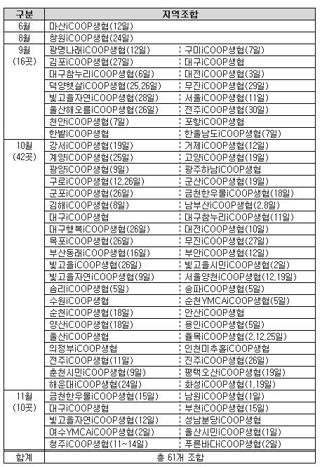 ▲ iCOOP생협 [우리밀국수데이] 행사일정