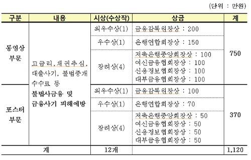 ▲ 부문별 시상 세부내용