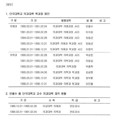 ▲ 단국대 측이 이노근 의원에게 회신한 공문