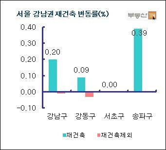 ▲ 자료출처 <부동산 114>