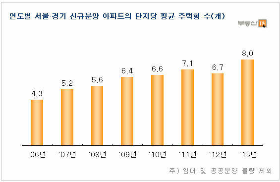 ▲ 자료출처 <부동산 114>