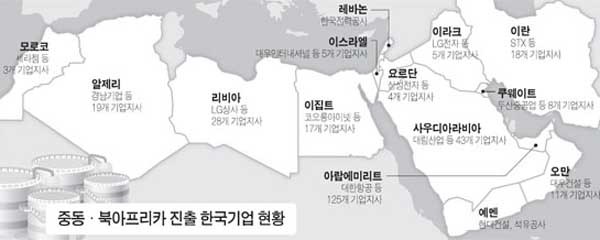 ▲ 2011년 2월 리비아 내전 당시 중동지역에 진출해 있던 기업현황. 여기에서 일부 가감만 있는 상황이다.