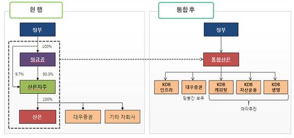 ▲ 대내 정책금융 부문