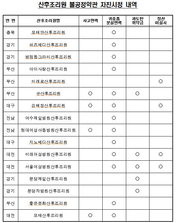 ▲ 서울시내 한 산후조리원 ⓒ 연합뉴스