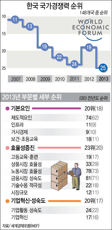 ▲ 추경호 기획재정부 1차관이 4일 서울 명동 은행회관에서 열린 제1차 국가경쟁력정책협의회에서 모두발언을 하고 있다. ⓒ 기획재정부 제공