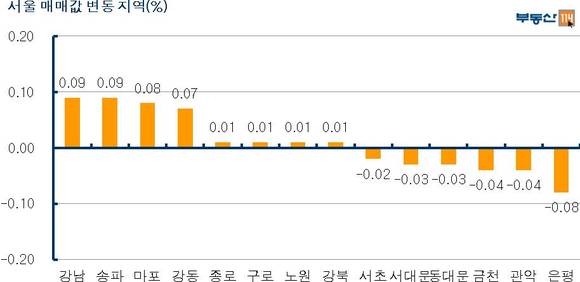 ▲ 자료출처 