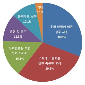 ▲ 하이모가 가을 헤어스타일 관련 설문조사를 실시한 결과, 의 로버트 다우니 주니어의 '동안 댄디 스타일'이 1위를 차지했다.